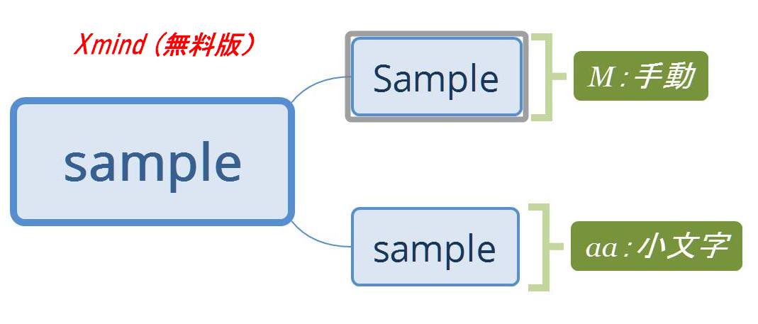 Xmind 無料版 で小文字を打っても大文字になってしまう Jhopinblog