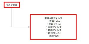 タスク管理→資料フォルダ